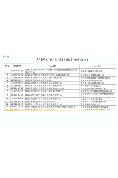 關于批準第六批機械工業(yè)工程（技術）研究中心和重點（工程）實驗室建設方案的通知_頁面_3_副本.jpg